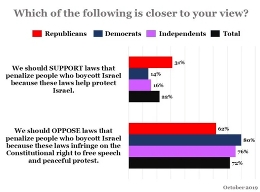 National BDS poll