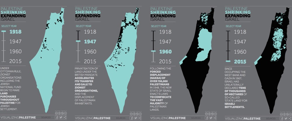 Palestine Shrinking