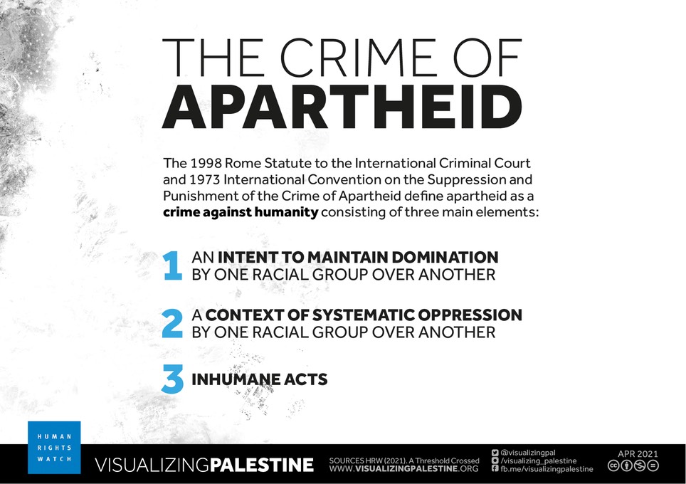 The Crime of Apartheid