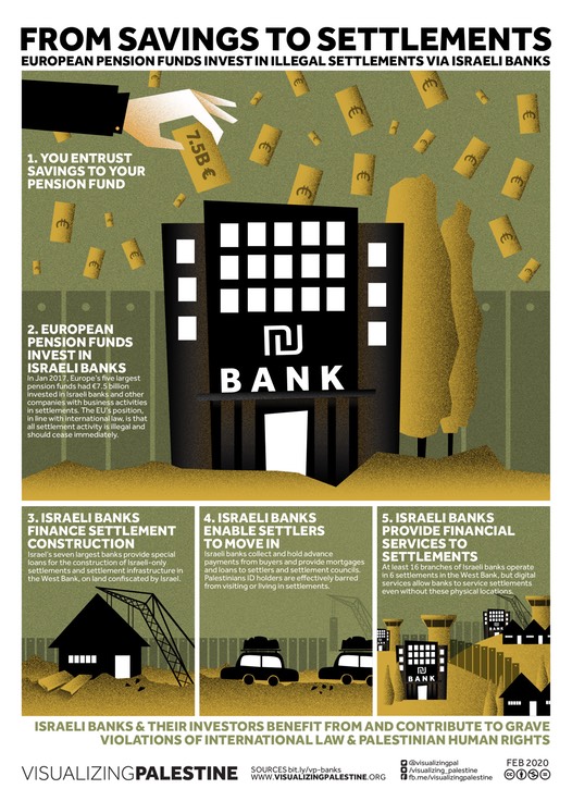 VP-Banks financing Israeli Settlements-Web-20200225