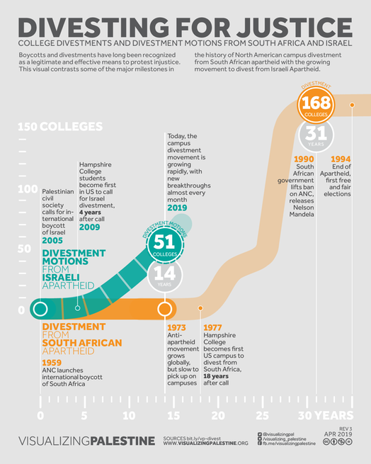 VP-Divestment-Web-20190409-A