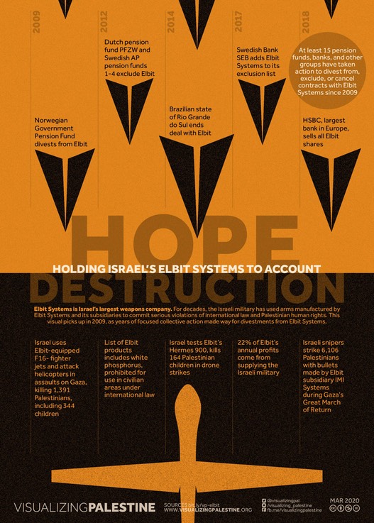 VP-Elbit Divestments-Web-20200318