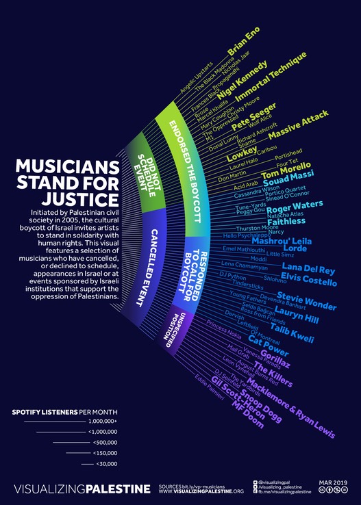 VP-Musicians-Stand-for-Justice-Web-20190313