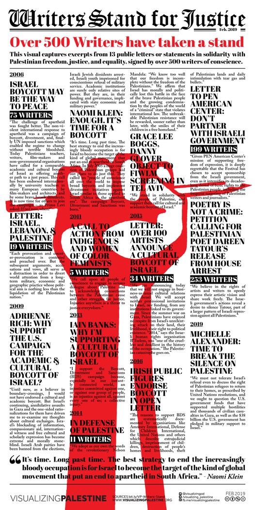 Writers BDS