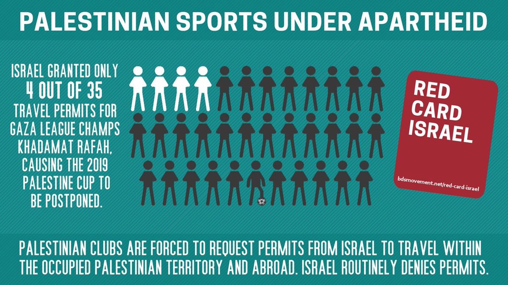 Red Card Israel