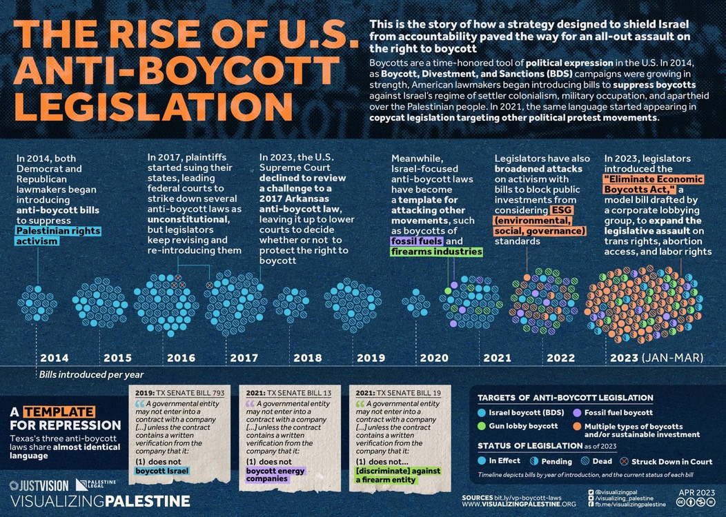 VP BDS laws